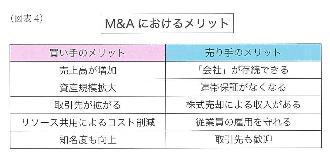 M&Aにおけるメリット