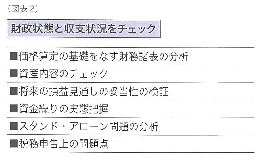 財政状態と収支状況をチェック