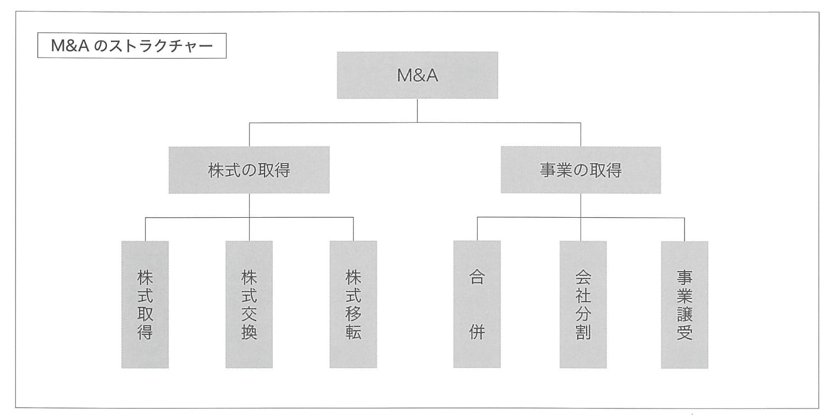 主な企業価値算定方法