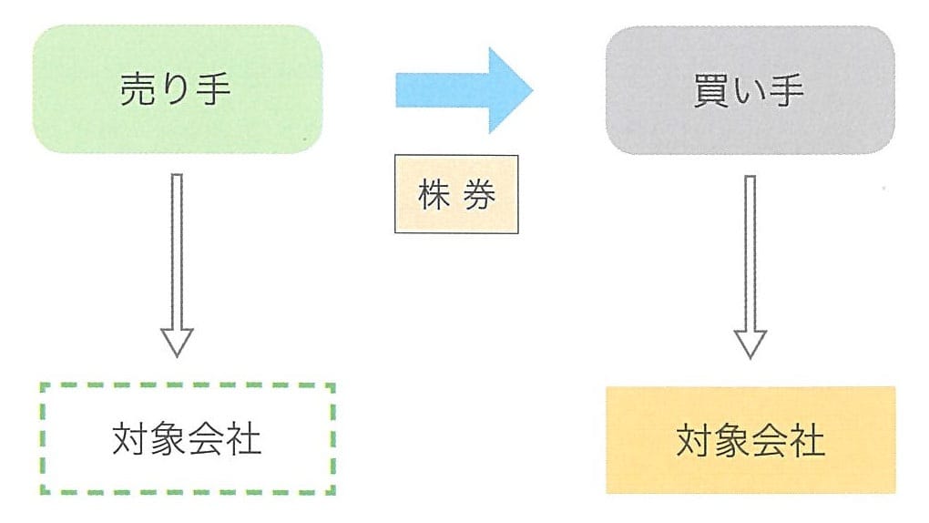 DCF法の概念図