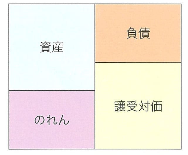 株価倍率法の概念図